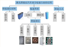 電池防爆閥激光焊接