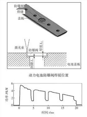 電池防爆片焊接位置