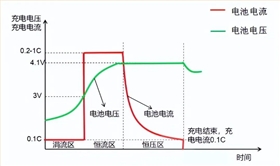 電池防爆閥