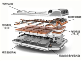 新能源汽車(chē)電池