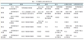 線束端子 線束端子