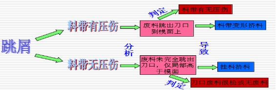 跳屑判定