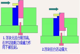 浮料塊分析