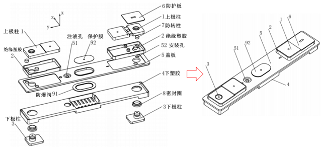 動(dòng)力電池結(jié)構(gòu)件