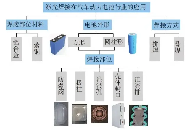 電池防爆閥激光焊接