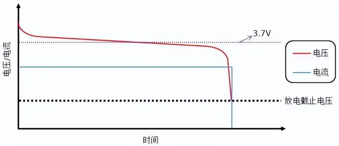 電池防爆閥