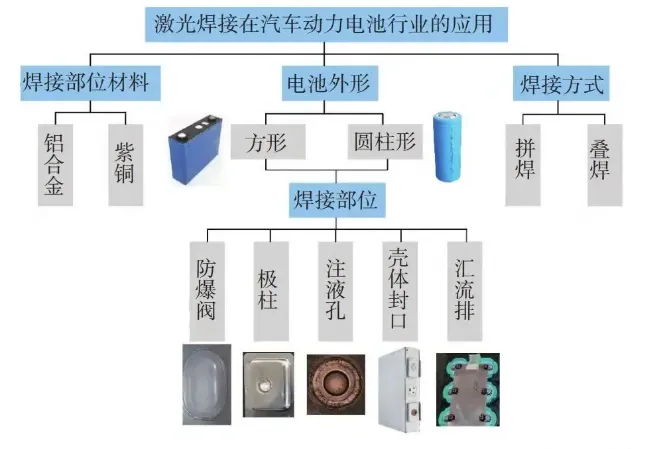 電池防爆片企業(yè)