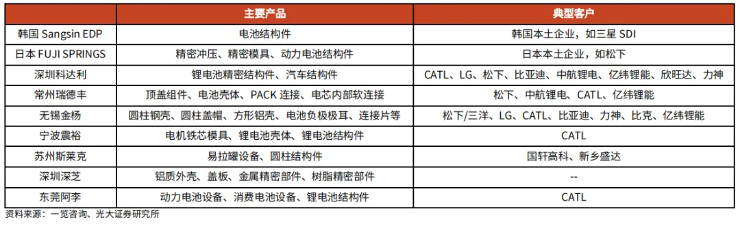 動(dòng)力電池蓋板防爆閥