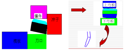 汽車端子